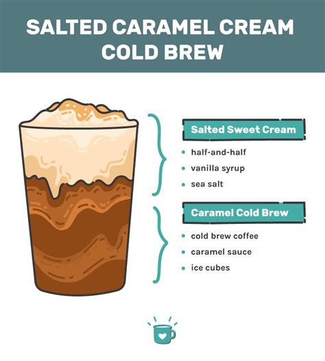 Salted Caramel Cream Cold Brew